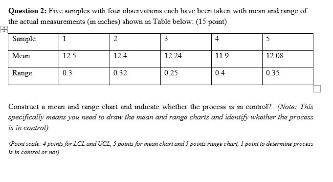 Question 2: Five samples with four observations