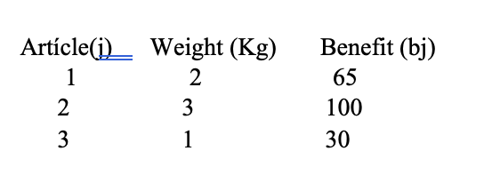 The knapsack problem is a particular type of