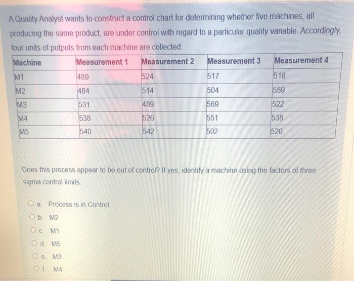 A Quality Analyst wants to construct a control