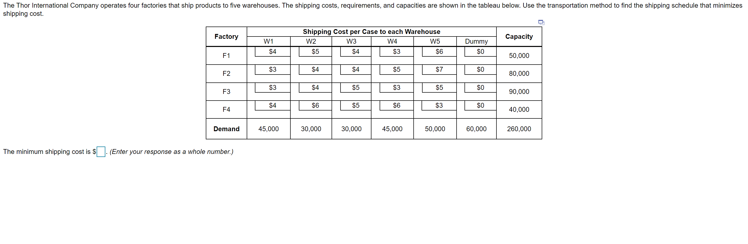 The Thor International Company operates four