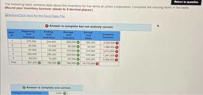 Return to question The following table contains