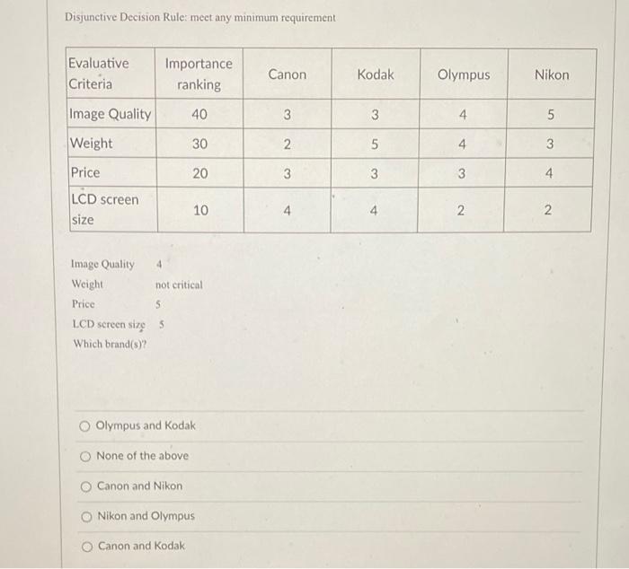 help Disjunctive Decision Rule: meet any minimum