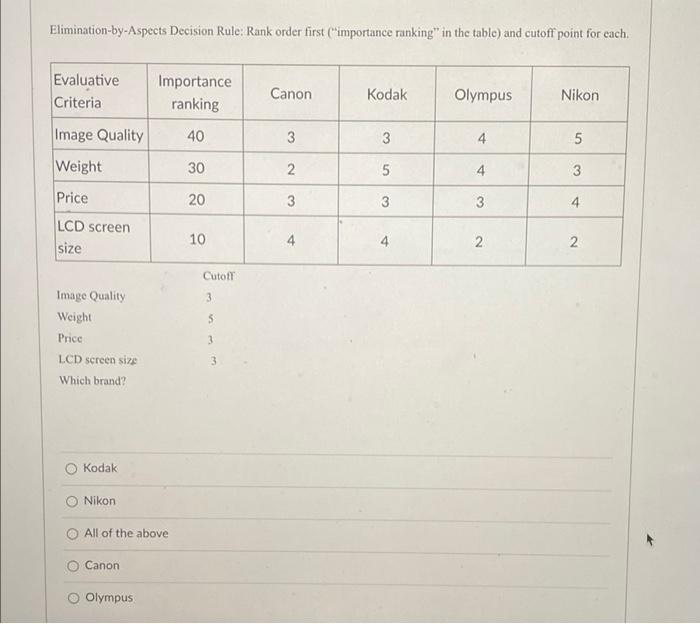 help Disjunctive Decision Rule: meet any minimum