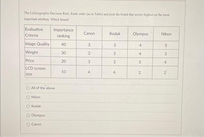 help Disjunctive Decision Rule: meet any minimum