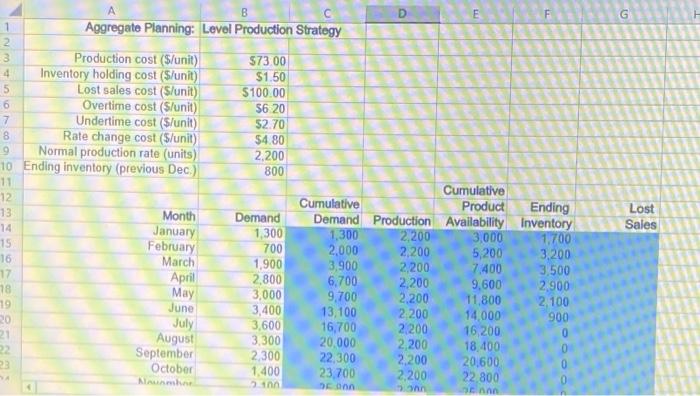 Questions 1. What is the average monthly demand?