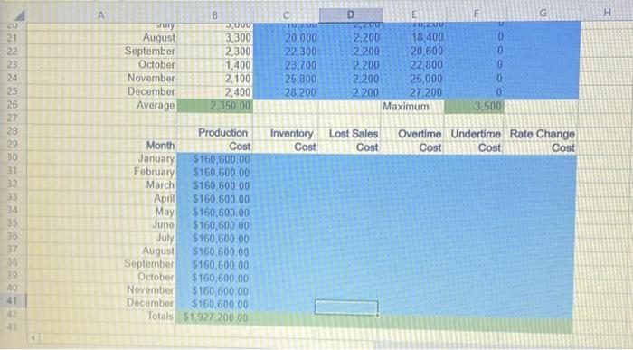 Questions 1. What is the average monthly demand?