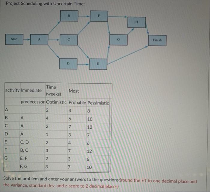 Project Scheduling with Uncertain Time: B Start G