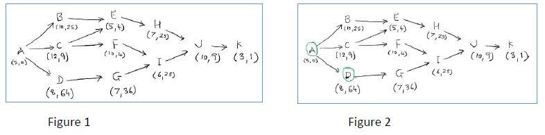 Q 3. An 11-activity PERT network with activity