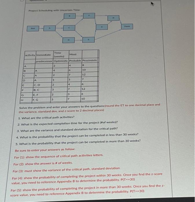 handwriting solution please Project Scheduling