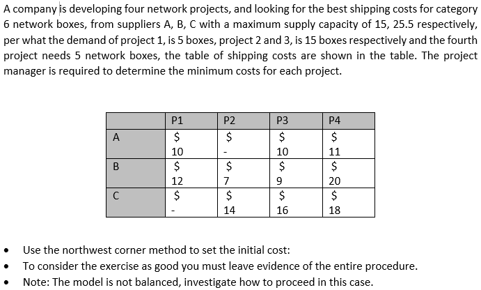 A company is developing four network projects,