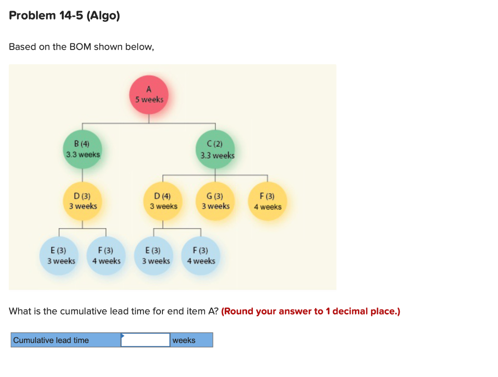 Problem 14-5 (Algo) Based on the BOM shown below,