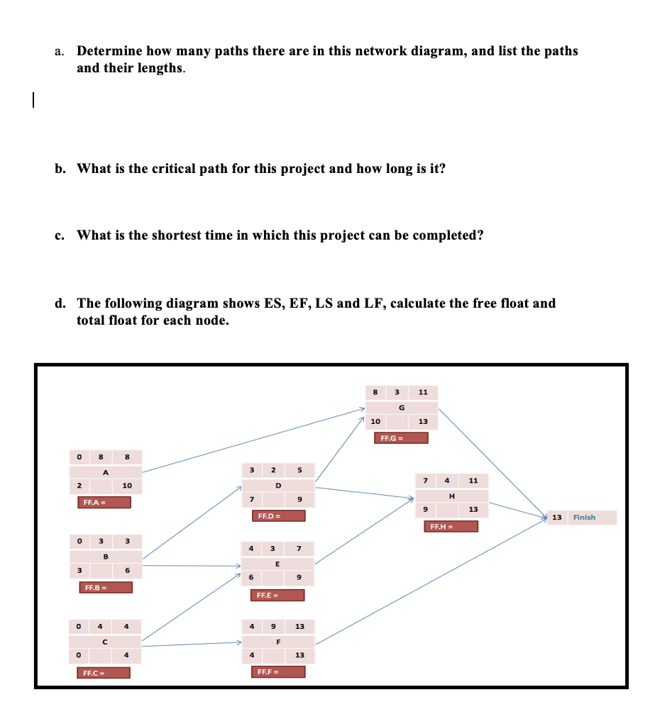 Question 2: Consider the following data for a