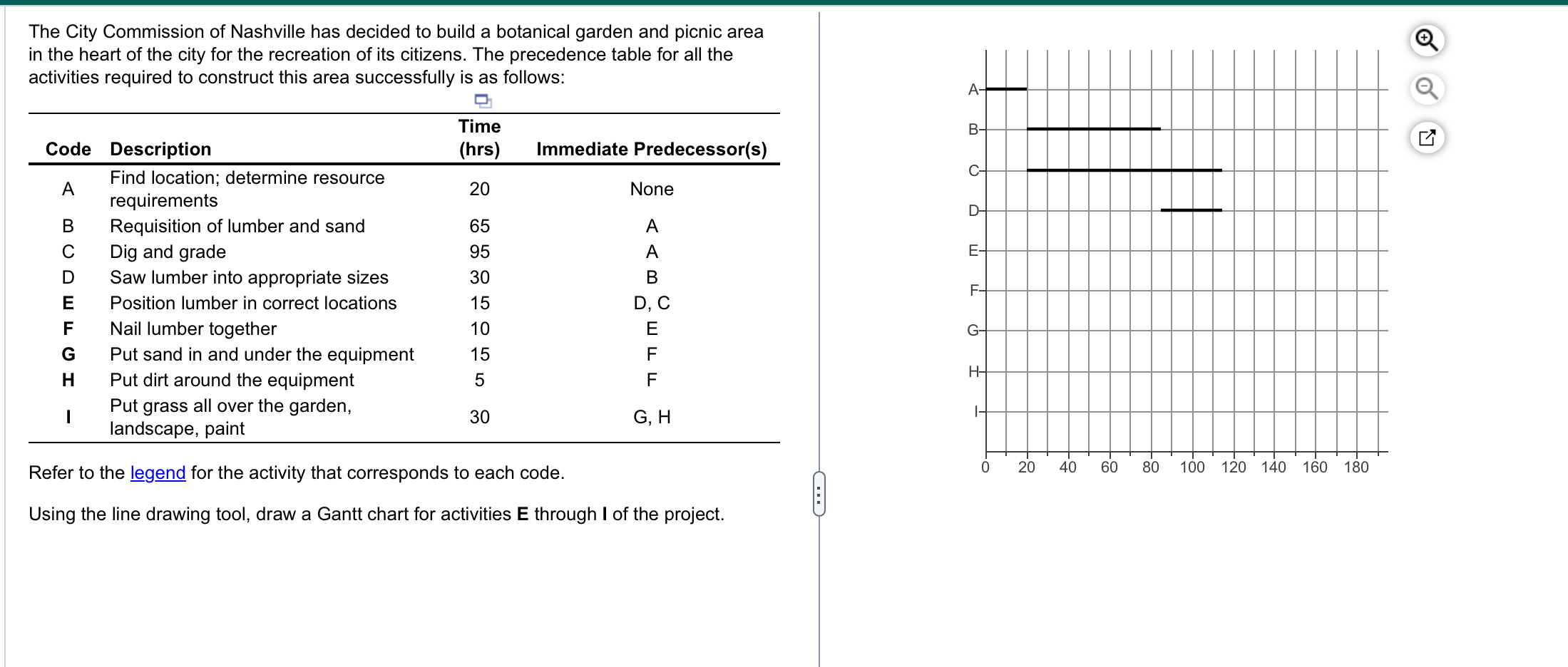 C . D . Cheryl should build the facility. If