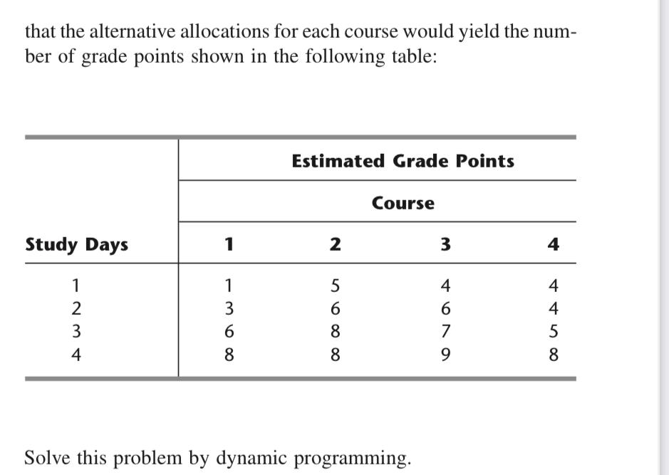 A college student has 7 days remaining before