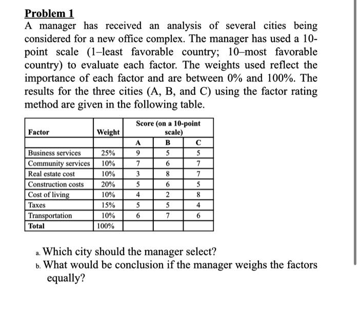 Problem 1 A manager has received an analysis of