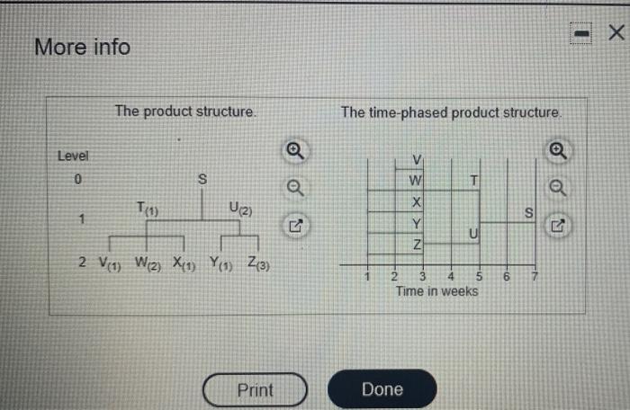 1 5 6 N S - 2 N The demand for subassembly S is