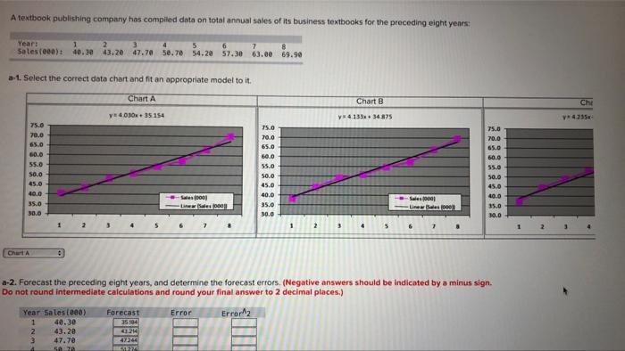 A textbook publishing company has compled data on