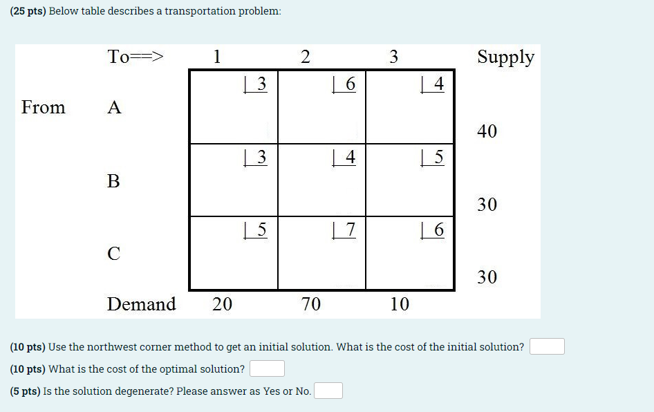 (25 pts) Below table describes a transportation