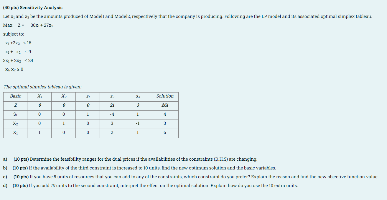 (40 pts) Sensitivity Analysis Let xi and x2 be