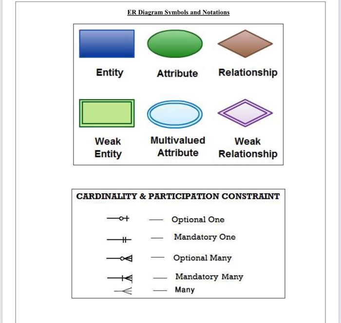 drawing in a paper with relations like this