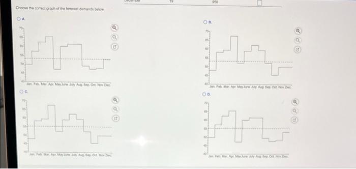 Protetor de forma Corte Dye DO Dender Choose the