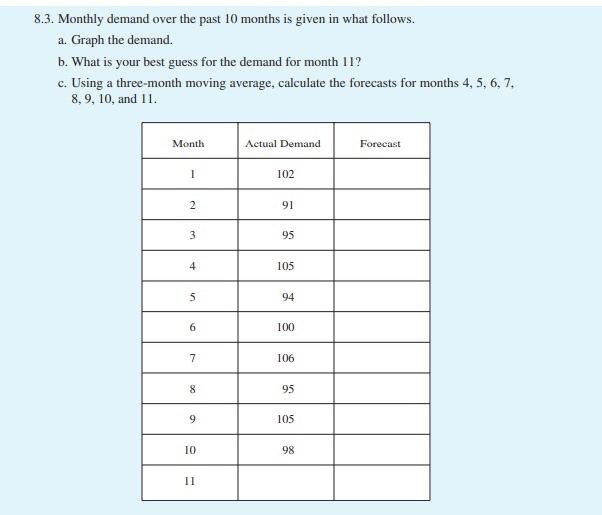 please add a properly drawn graph a 8.3. Monthly