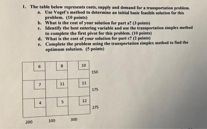 1. The table below represents costs, supply and