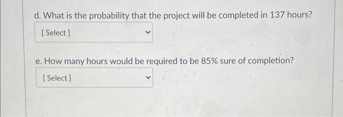 Given the following task time estimates (HOURS),