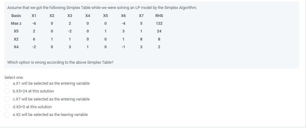 Assume that we got the following Simplex Table