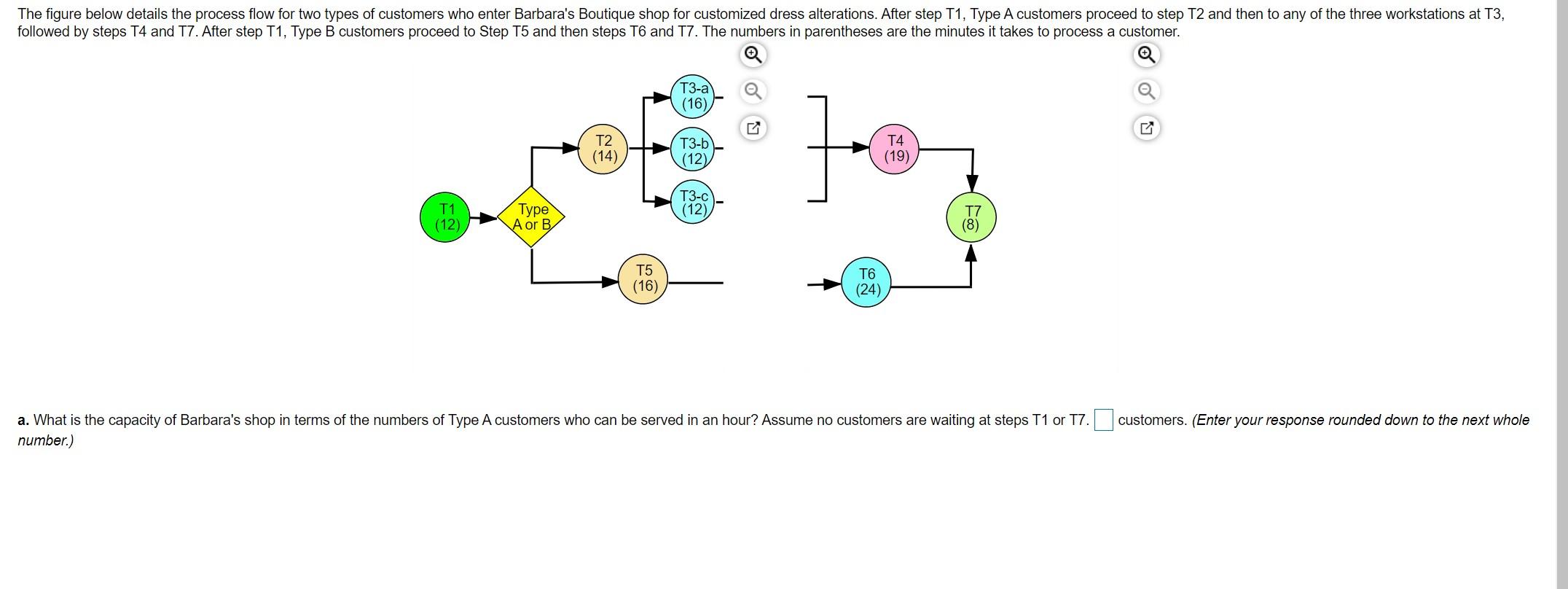 The figure below details the process flow for two