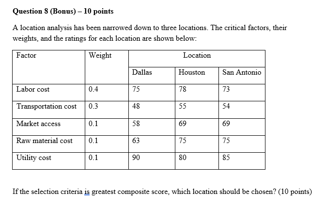 Question 8 (Bonus) 10 points A location analysis