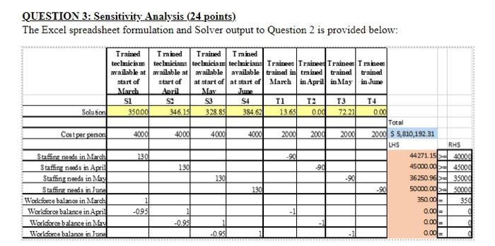 QUESTION 3: Sensitivity Analysis (24 points) The