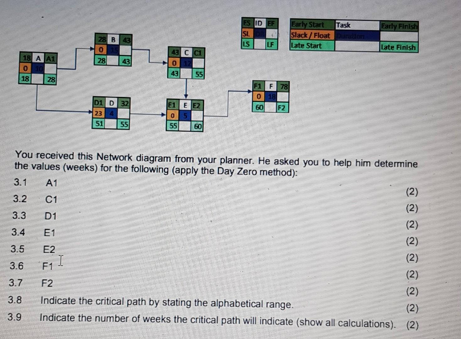 Task Early Finish ES ID EF SL IS LF Early Start