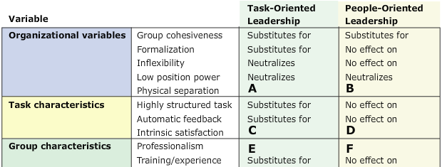 No Effects on Substitutes for Neutralizes