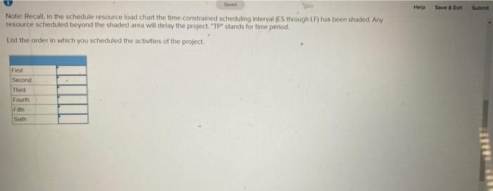 Develop a resource schedule using as your