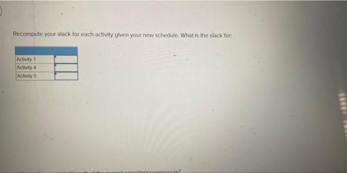 Develop a resource schedule using as your