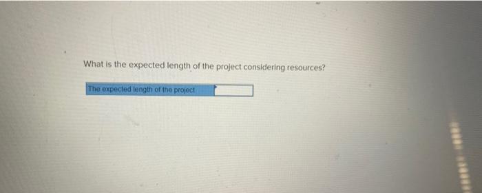 Develop a resource schedule using as your