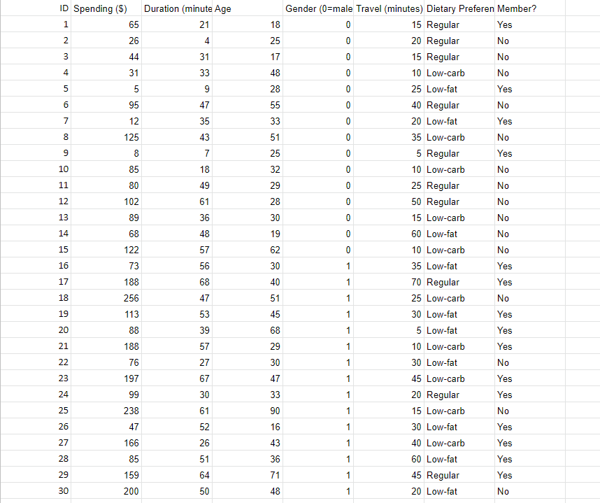 Problem #5 (*continue to use the setup from the
