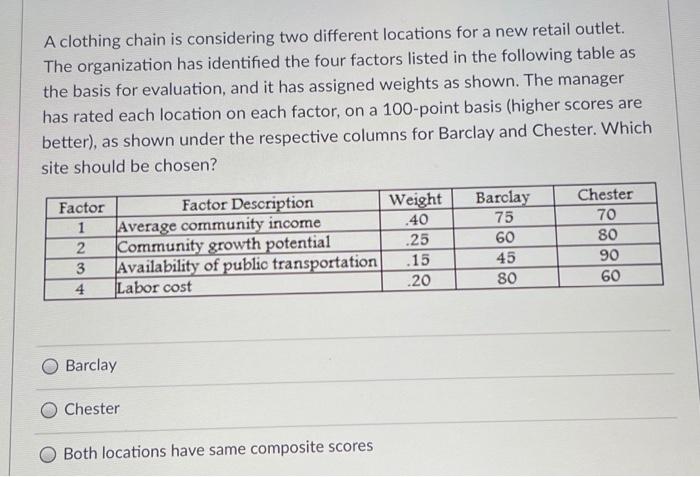 please help, thank you A clothing chain is