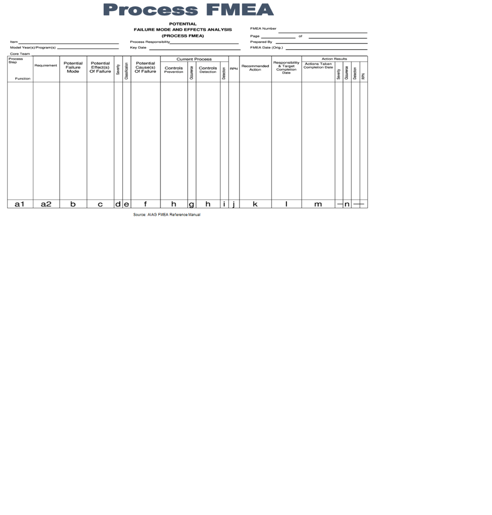 Assignment Instructions Conduct a FMEA for a