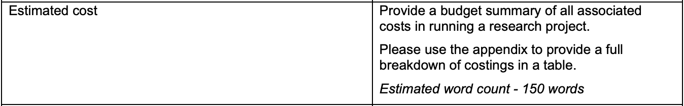 How do I work this out? for a marketing brief