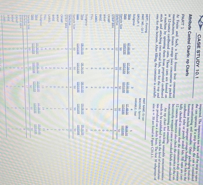 I need answer in detail CASE STUDY 10.1 Attribute
