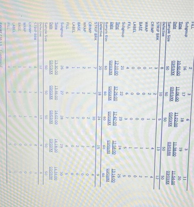 I need answer in detail CASE STUDY 10.1 Attribute