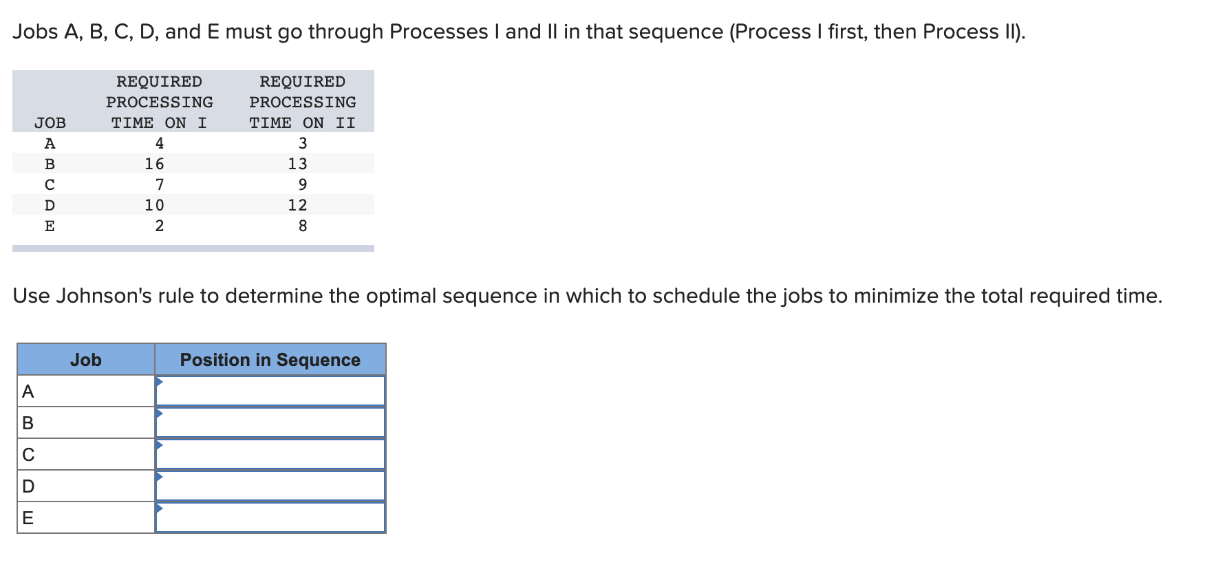Jobs A, B, C, D, and E must go through Processes