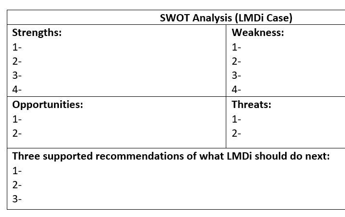assi2(f) please answer 1.strenghts 2.weakness