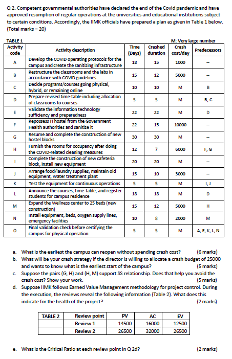 A | Q2. Competent governmental authorities have