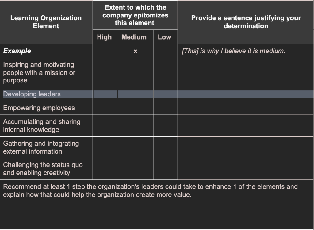 Review the 6 key elements of a learning