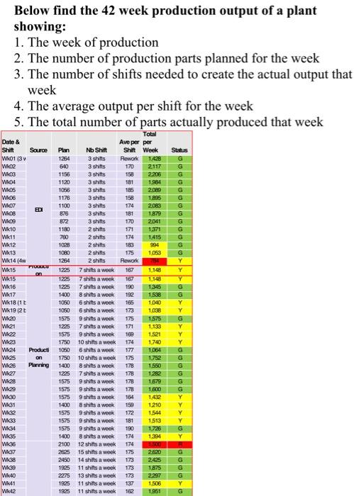 A. Plot five run charts: 1.planned production for