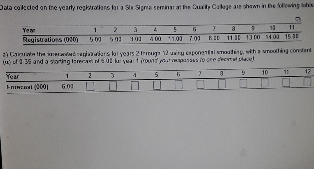 Data collected on the yearly registrations for a