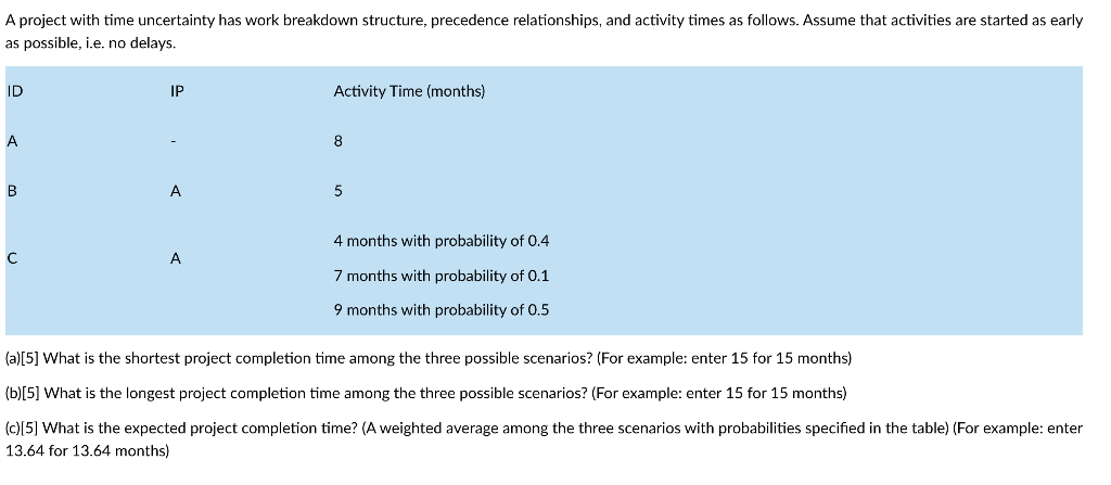A project with time uncertainty has work